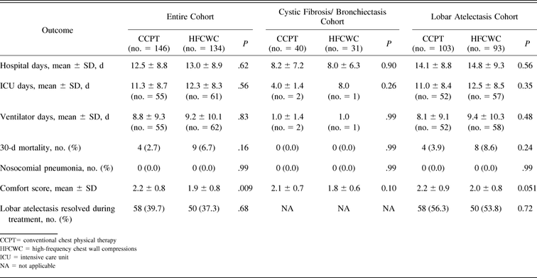 Table 2.