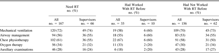 Table 4.