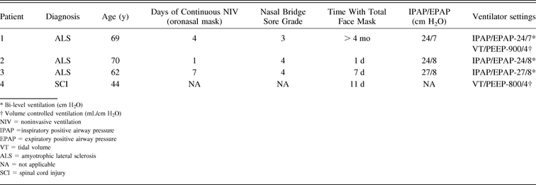 Table 1.