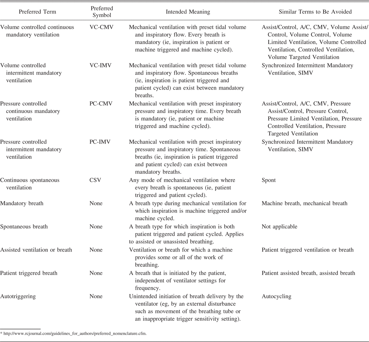 Table 6.