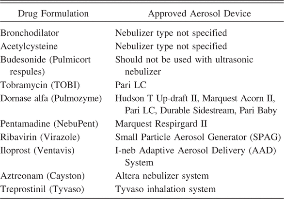 Table 2.