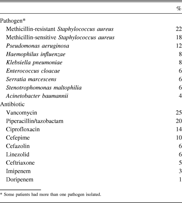 Table 3.