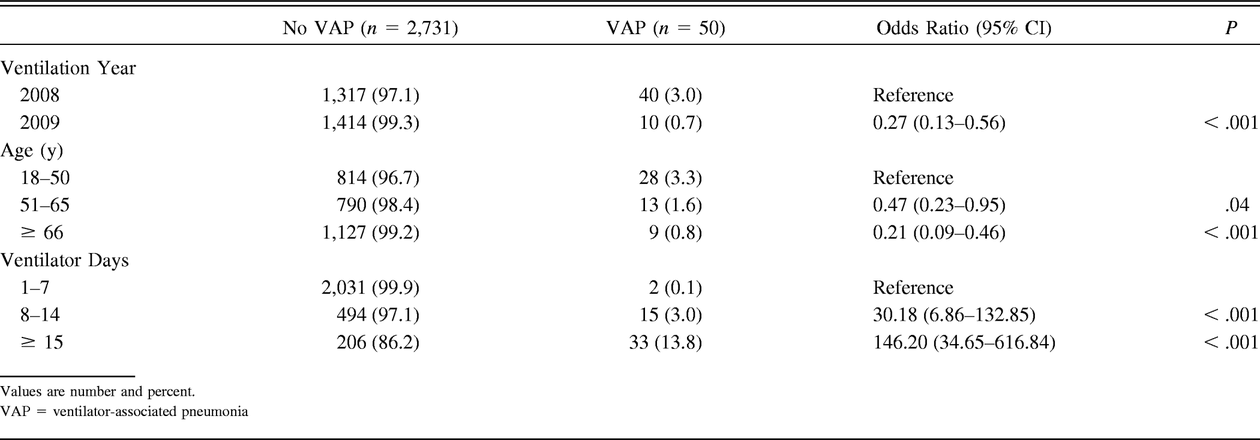 Table 6.