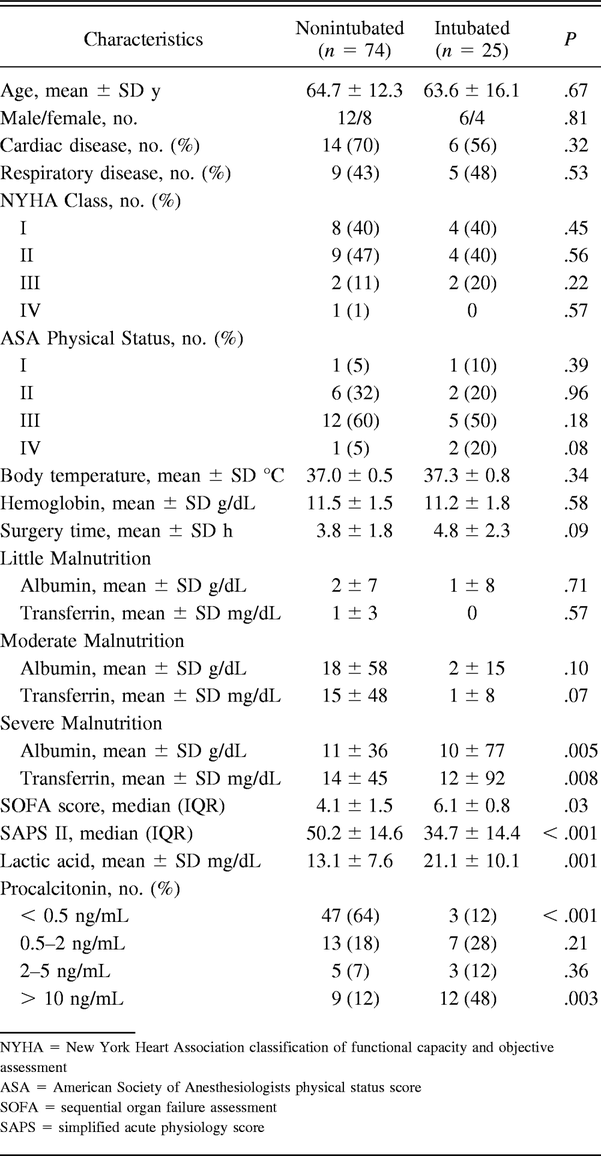 Table 1.