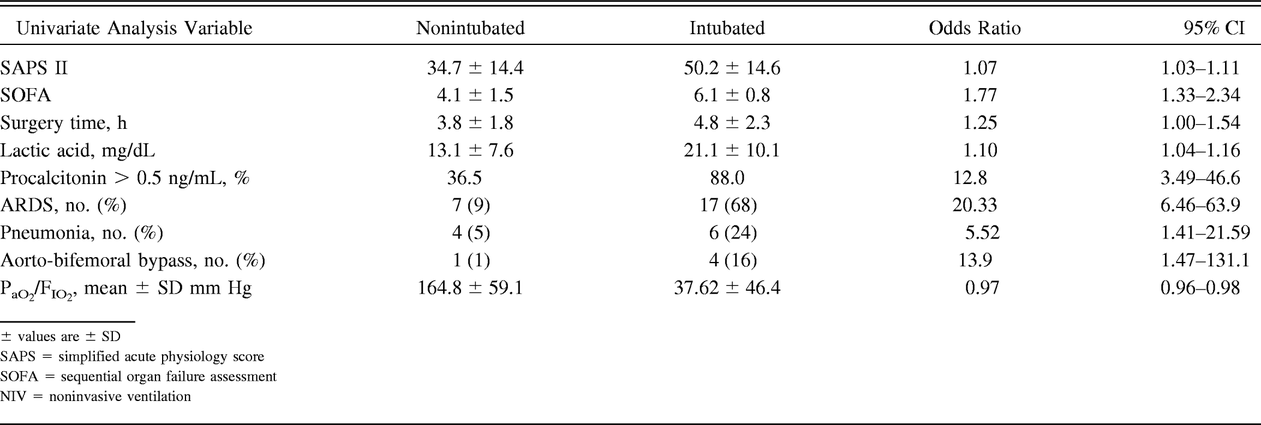 Table 6.