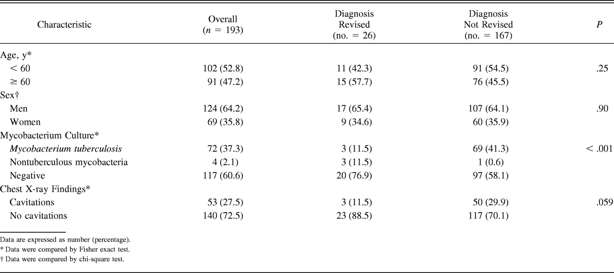 Table 1.