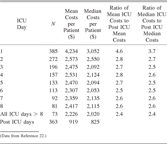 Table 2.