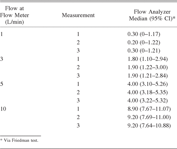 Table 2.