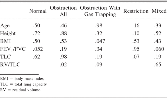 Table 2.