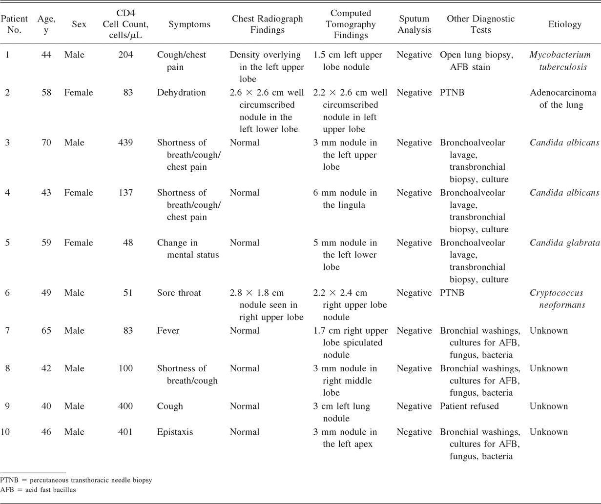 Table 1.