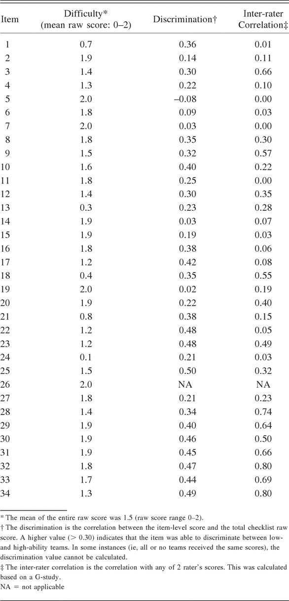 Table 4.