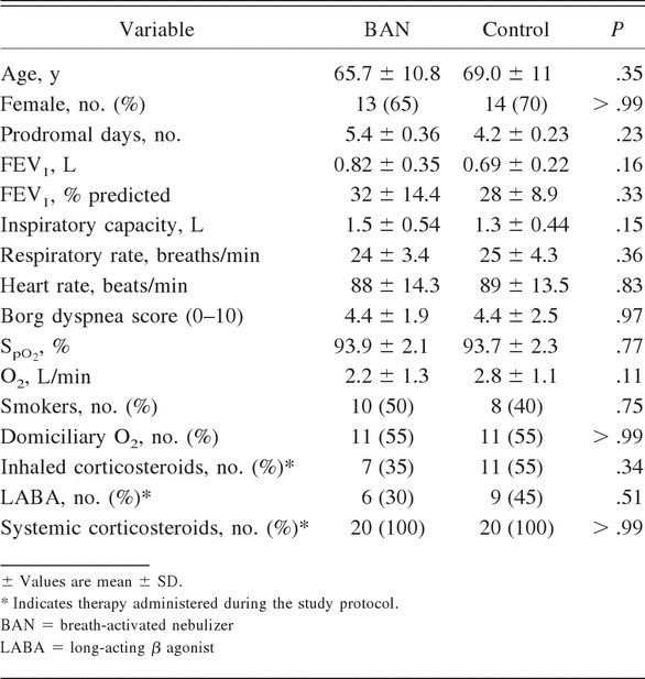 Table 1.