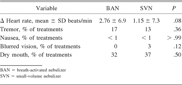 Table 2.