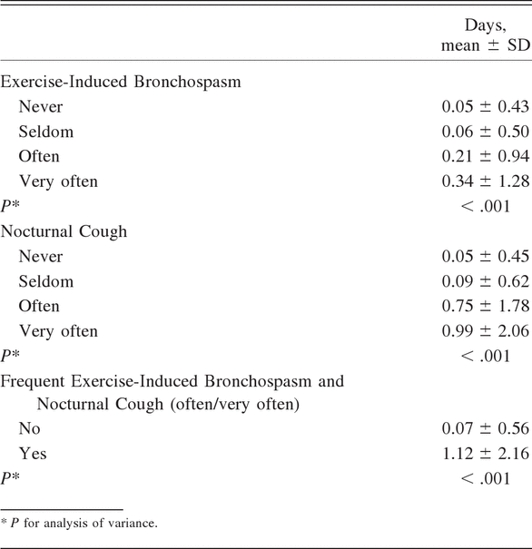 Table 2.