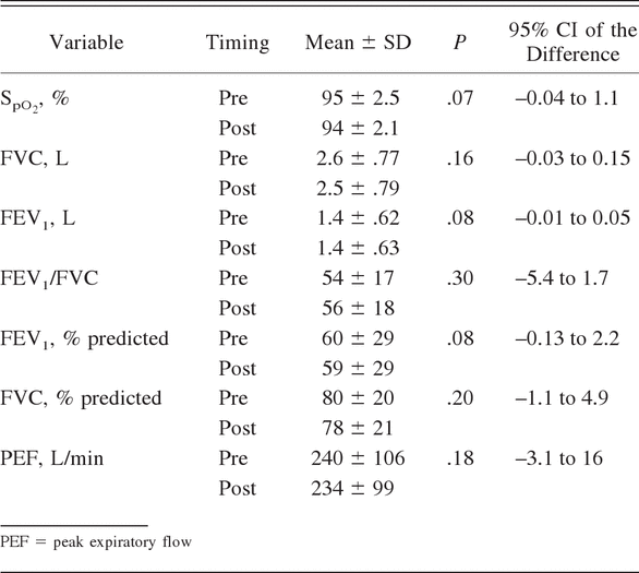 Table 2.