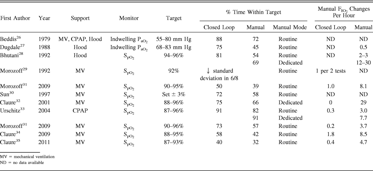 Table 1.