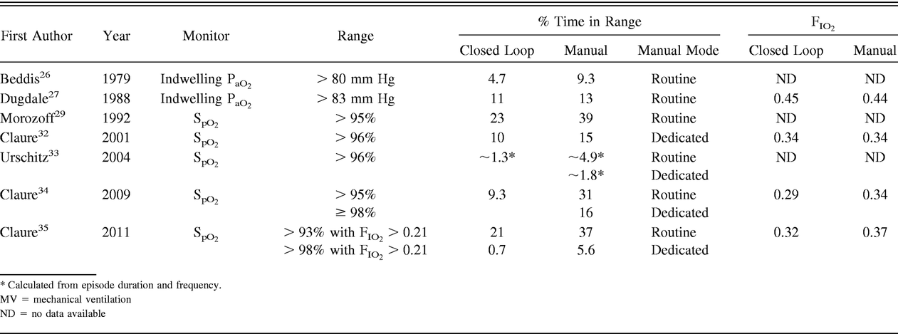 Table 2.