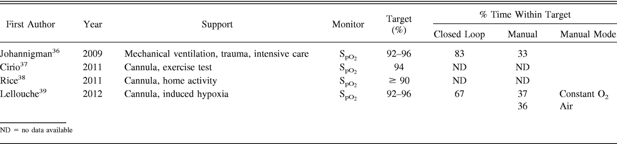 Table 4.