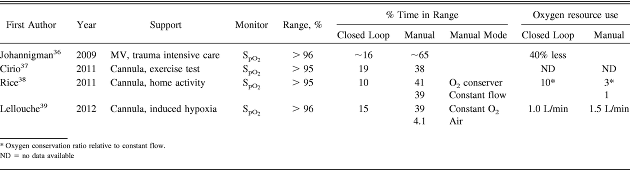 Table 6.