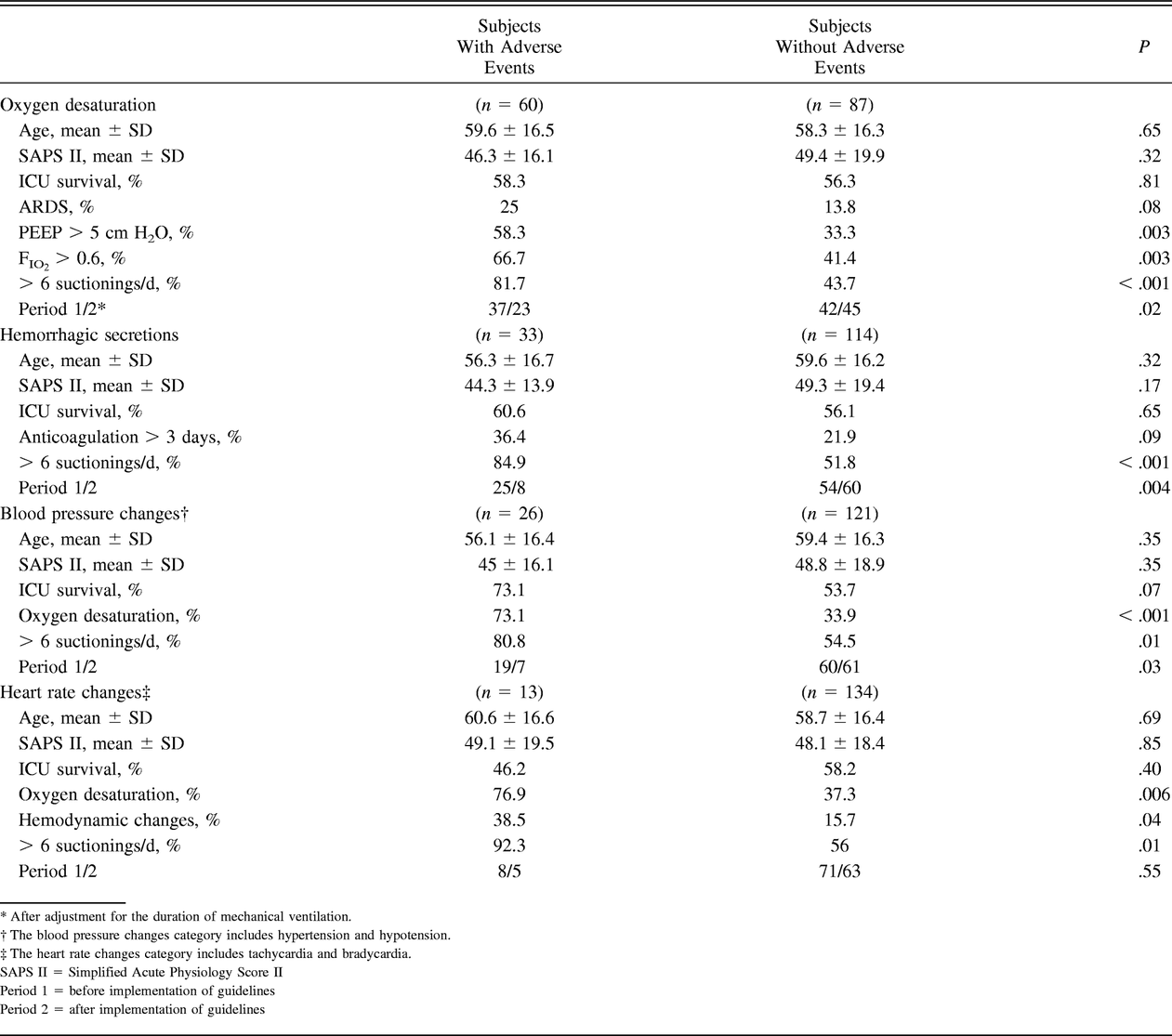 Table 2.