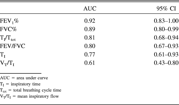 Table 4.