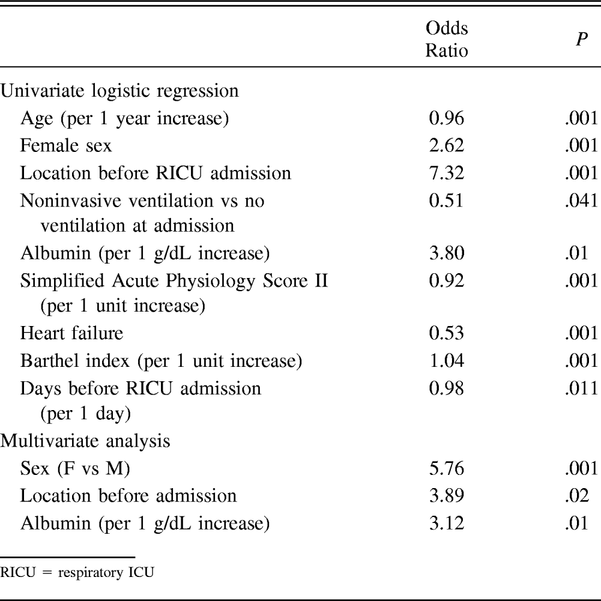 Table 4.