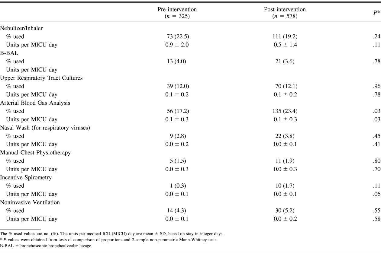 Table 4.