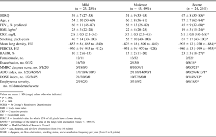 Table 2.