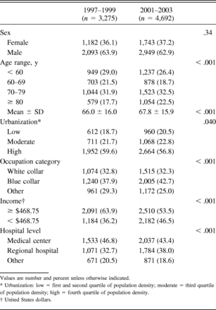 Table 1.