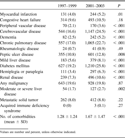 Table 2.