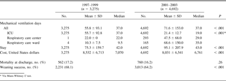 Table 3.