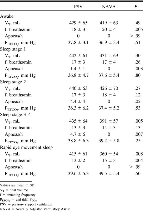 Table 2.