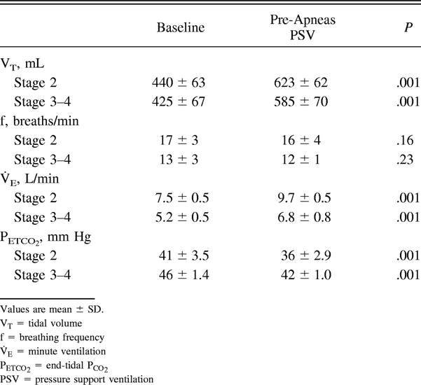 Table 3.