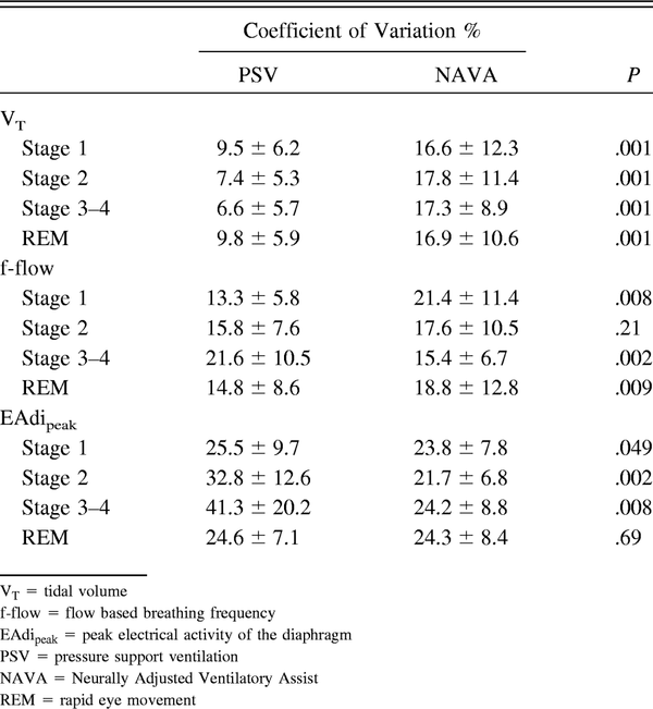 Table 4.