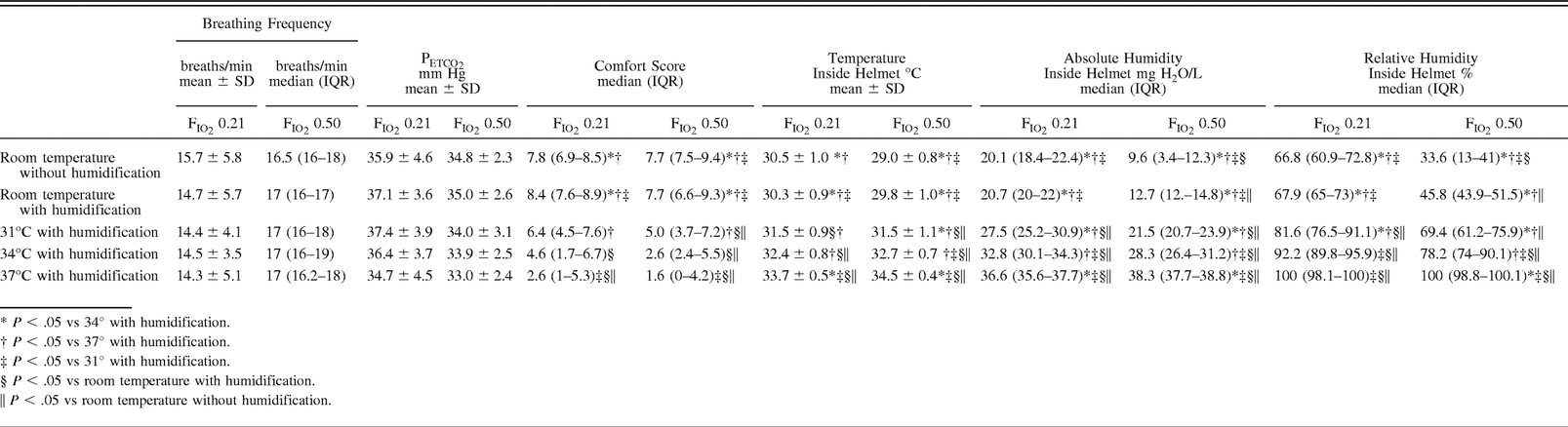 Table 1.