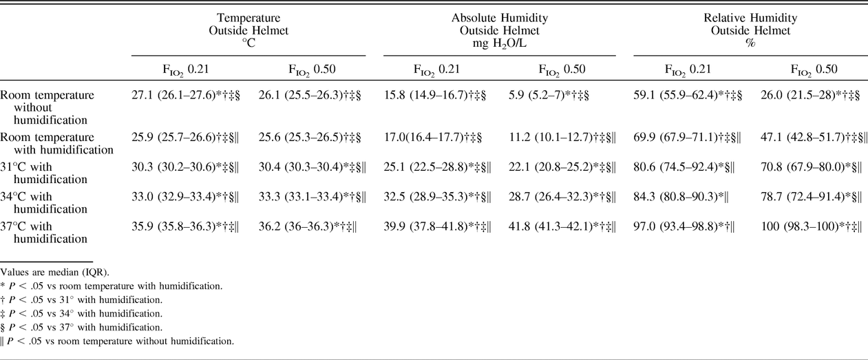 Table 2.