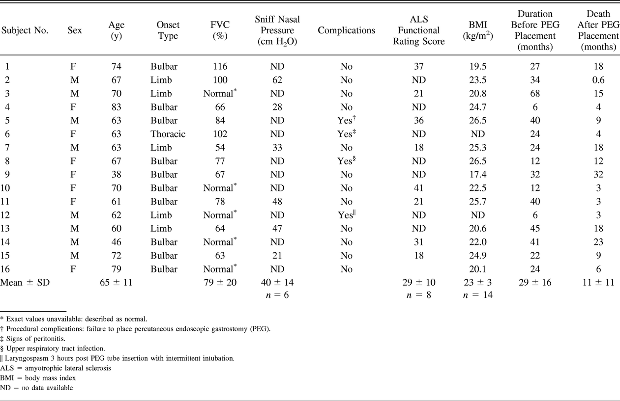 Table 3.