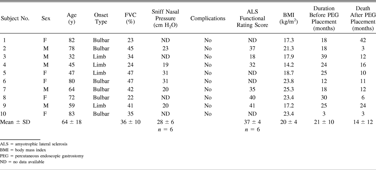 Table 4.