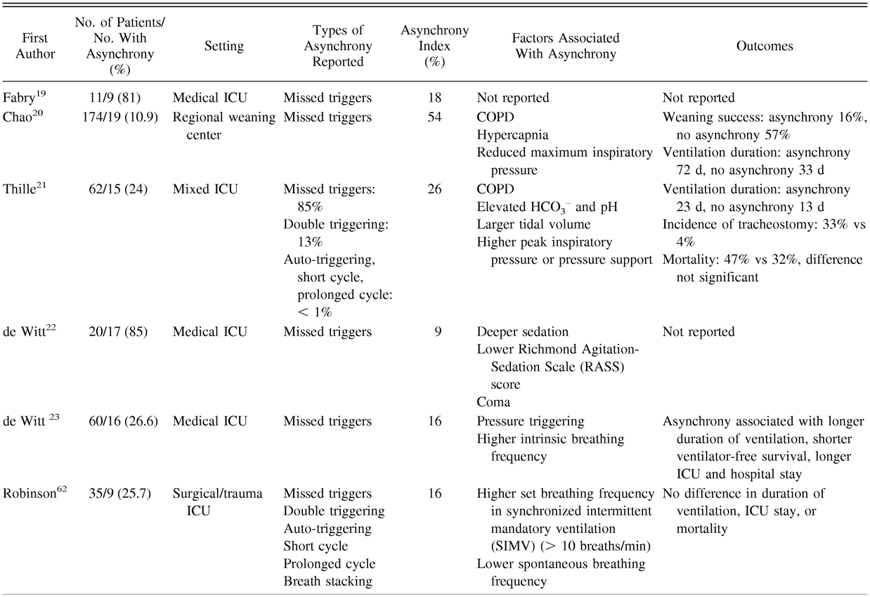 Table 2.