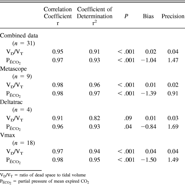 Table 2.