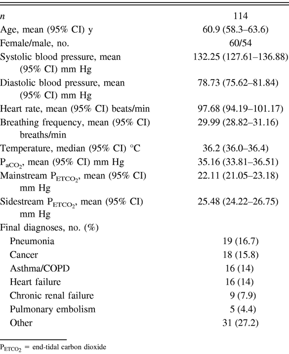 Table 1.