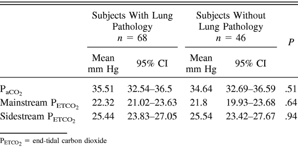 Table 2.