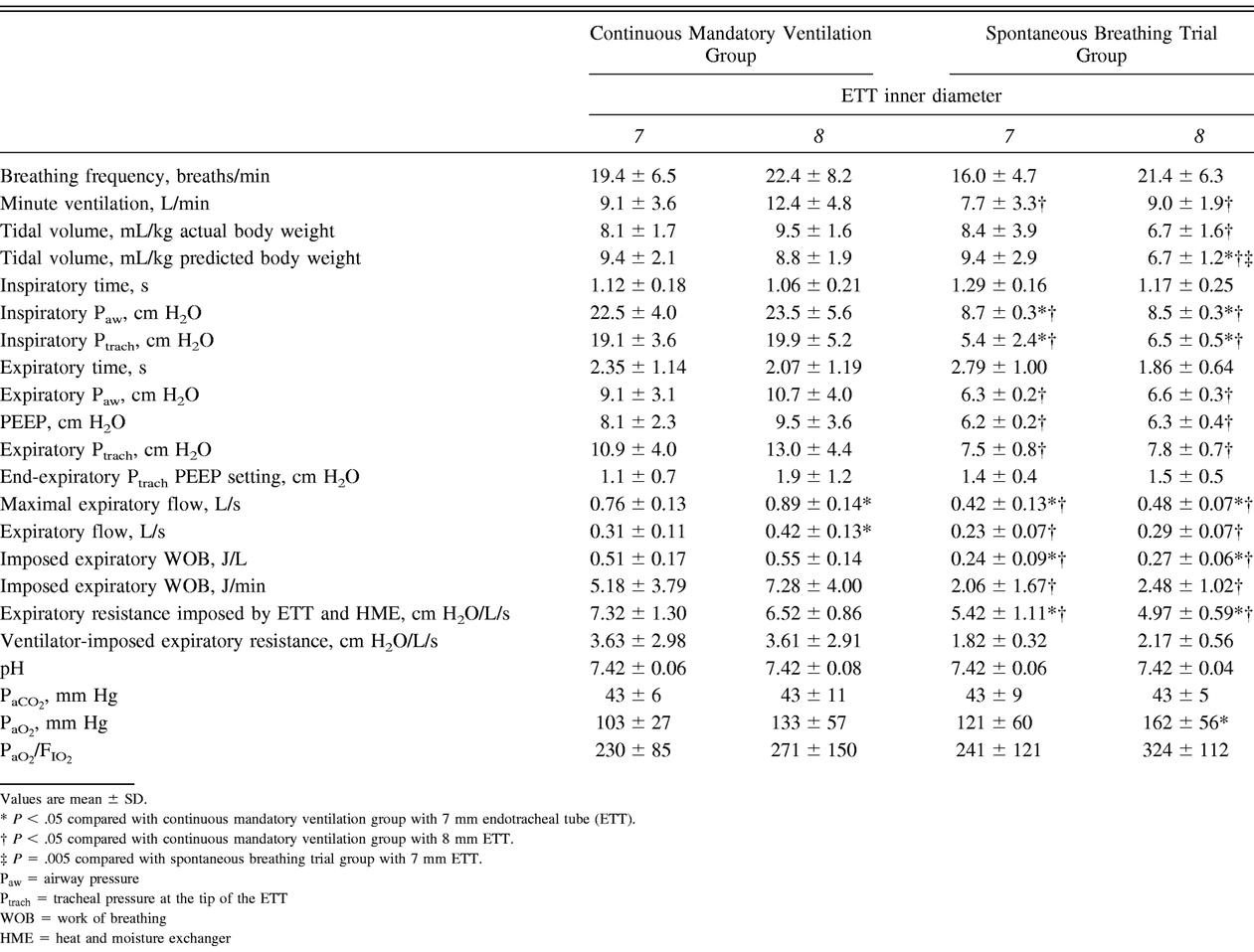 Table 2.