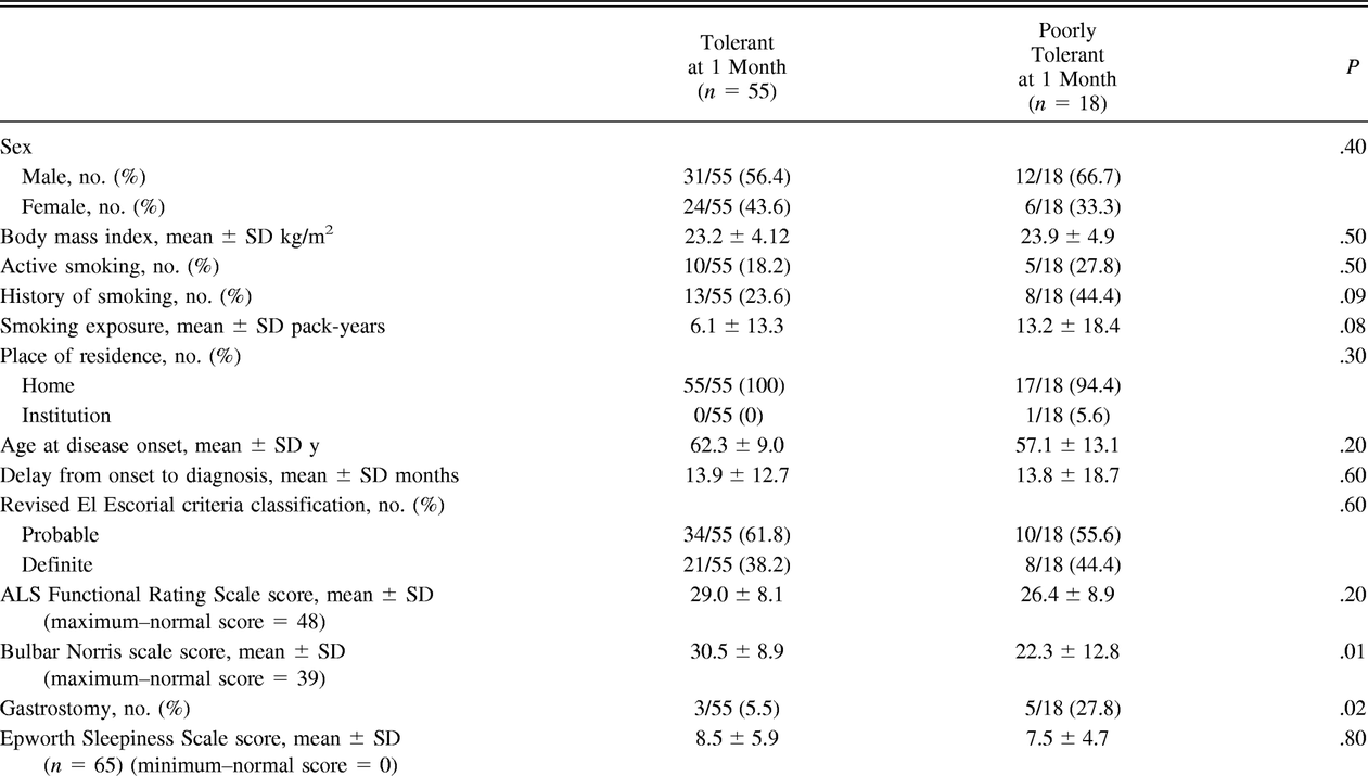 Table 1.