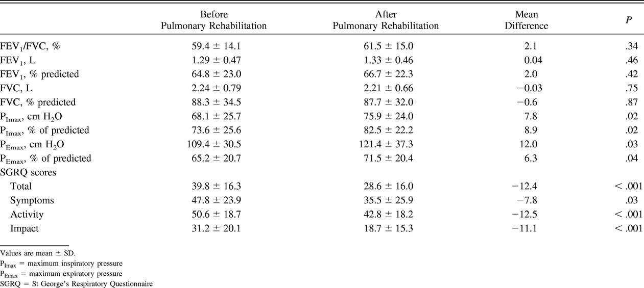 Table 2.