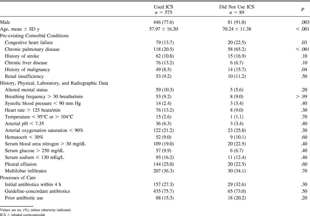 Table 1.