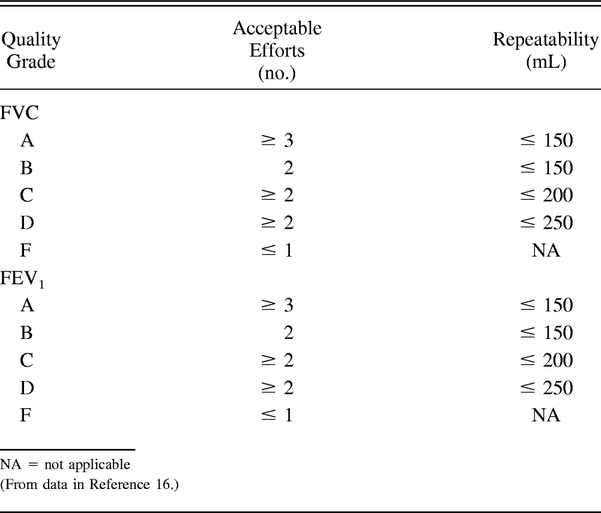 Table 1.