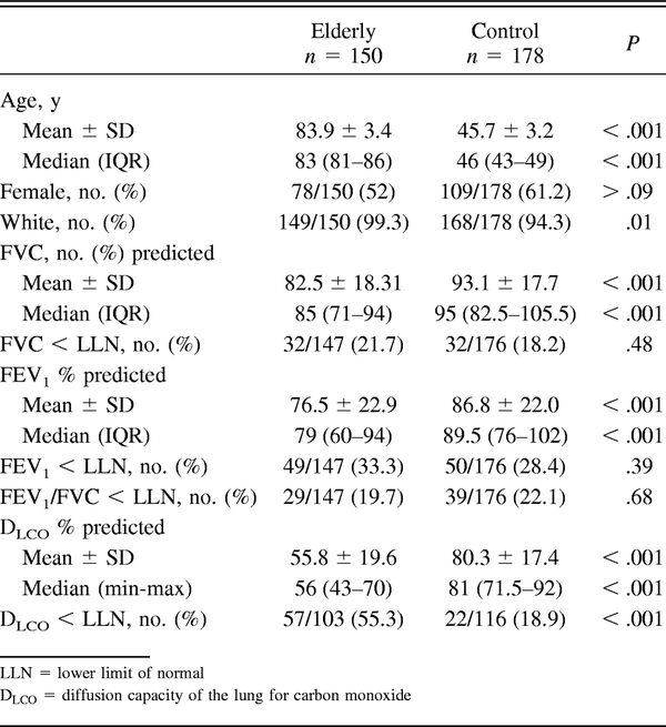 Table 2.