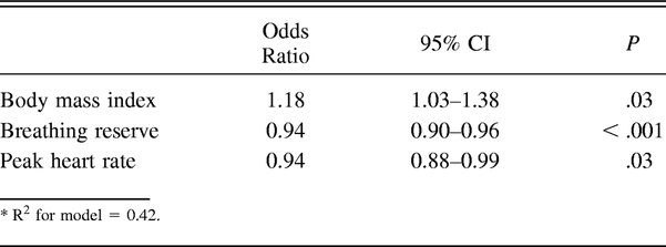 Table 2.