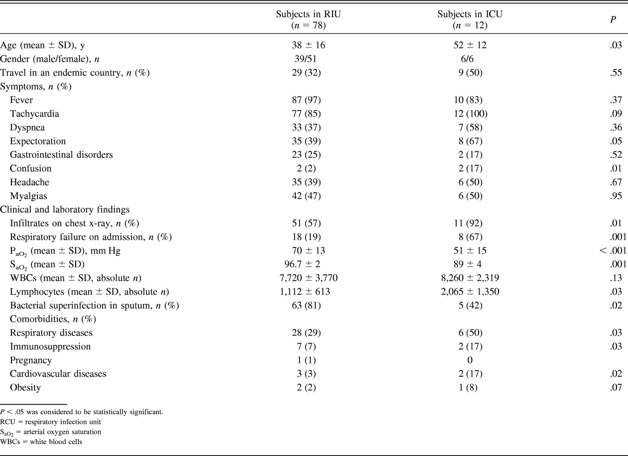 Table 2.